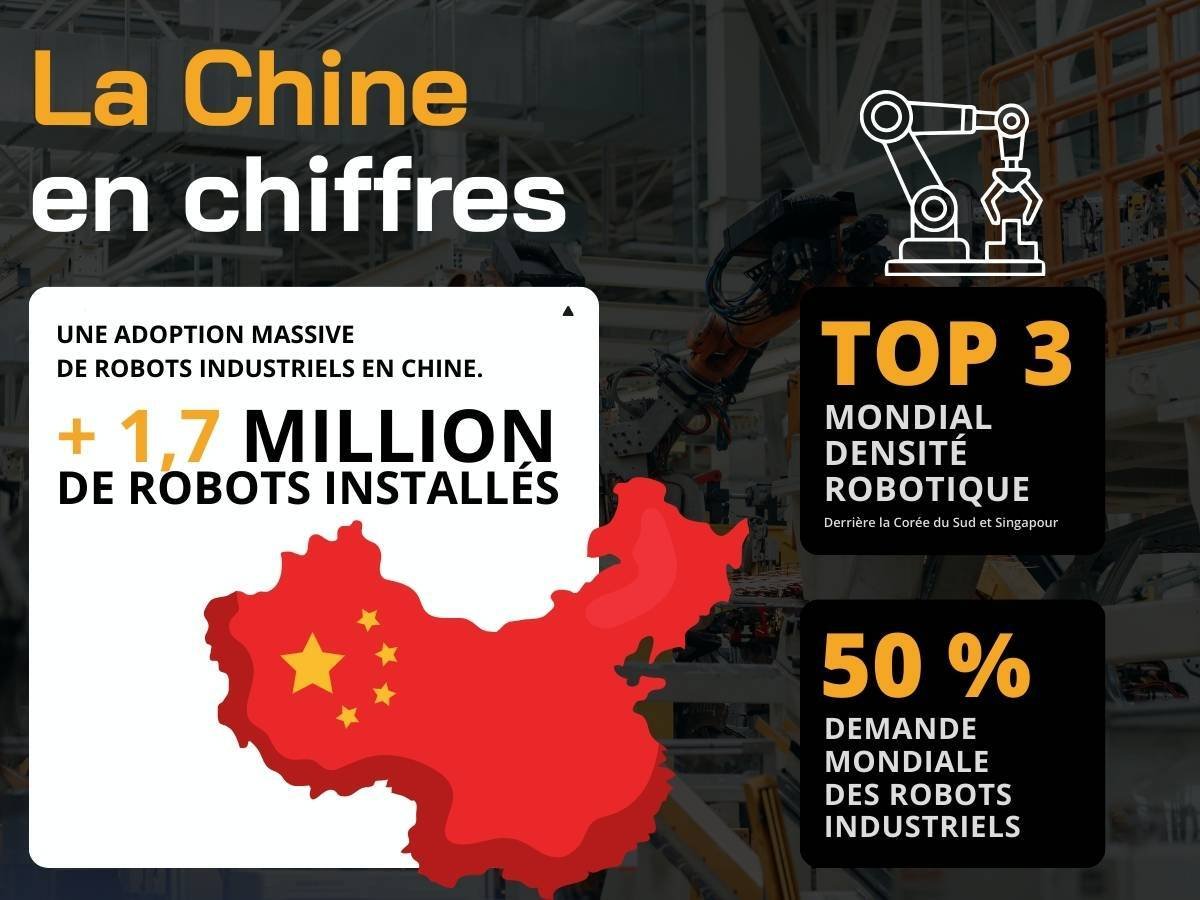 robotique chine