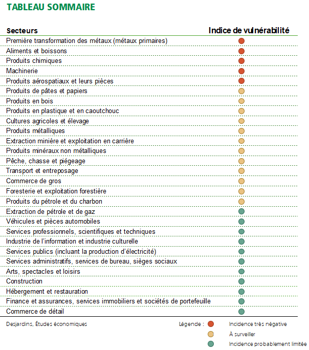 rapport tarifs - Desjardins
