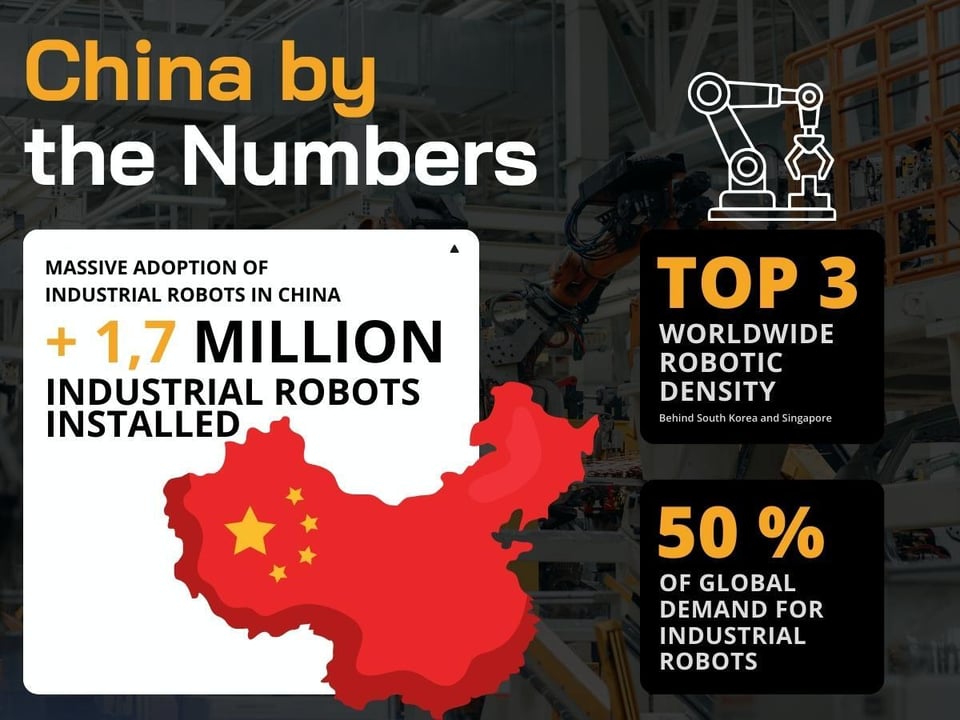 china robotics