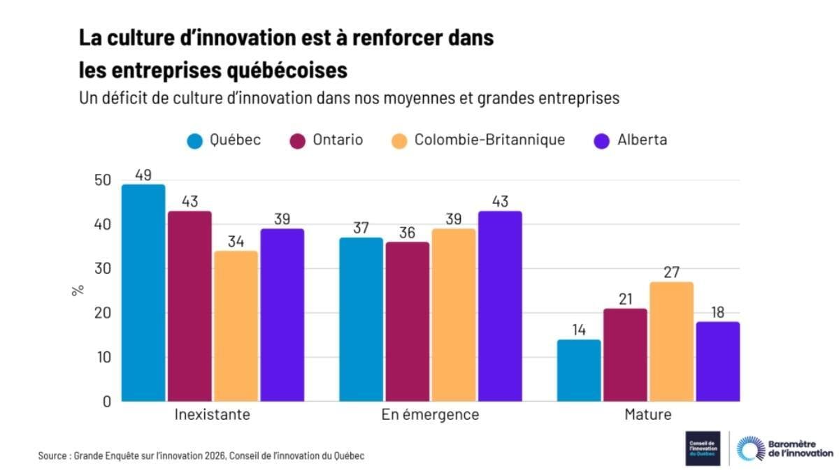 culture innovation canada
