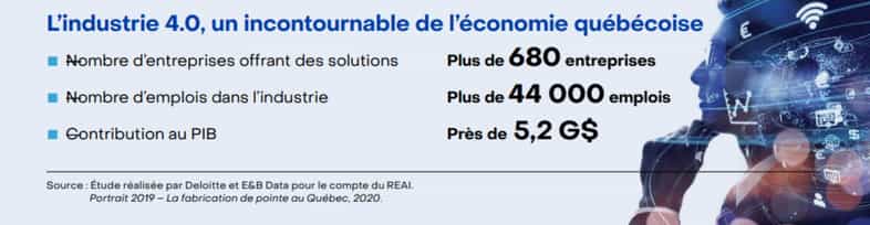 industrie 4.0 au Québec