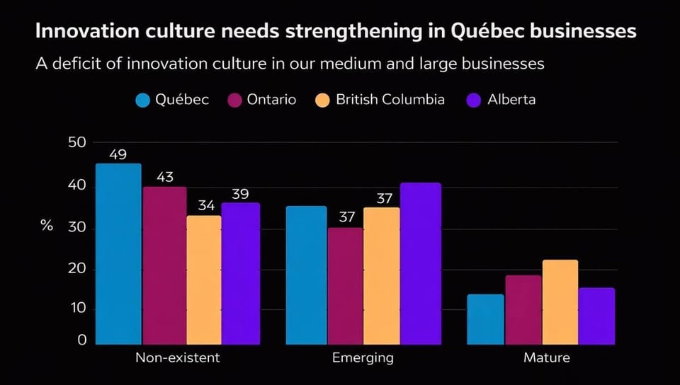 innovation Culture Quebec