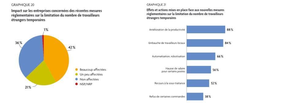 mesures-reglementaires-travailleurs-etrangers