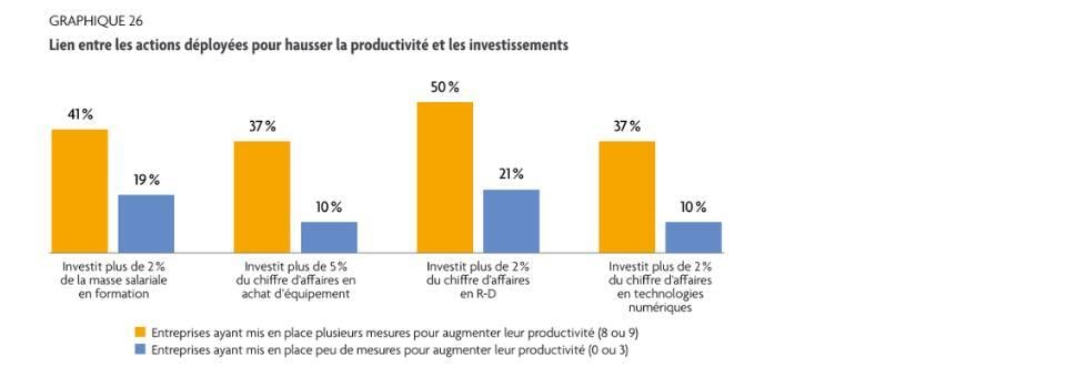 productivite-investissement