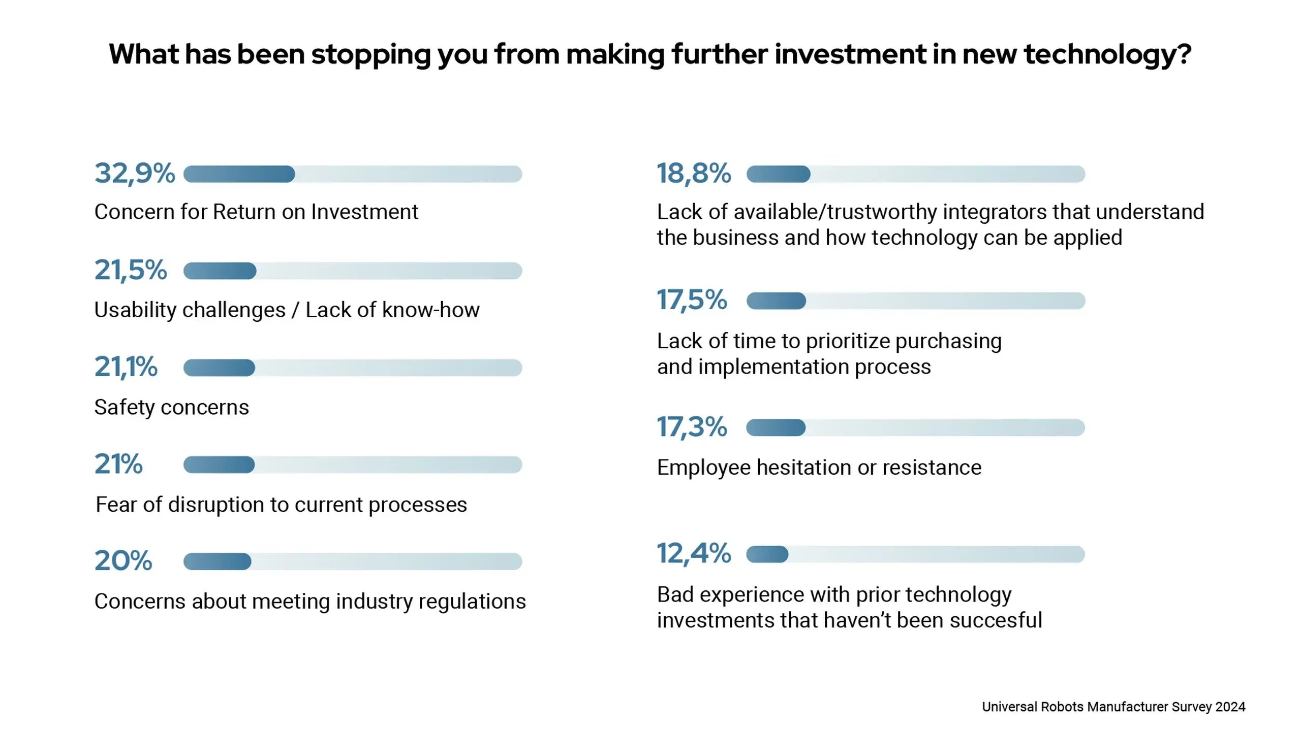 retour sur capital investi en robotique